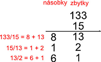 Zápis Euklidova algoritmu do tabulky
