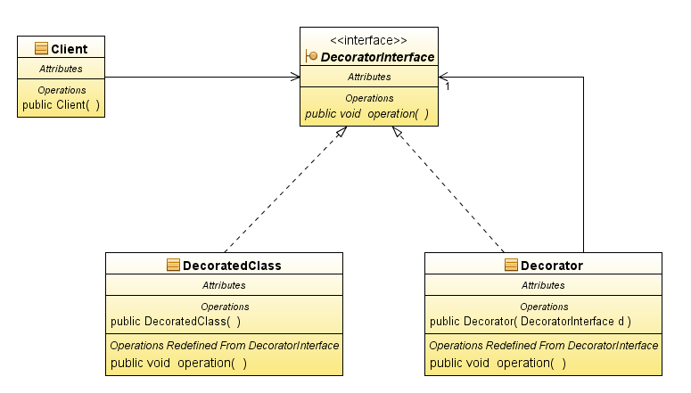 Decorator - UML diagram