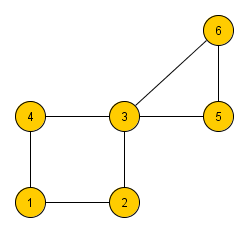 Eulerův graf