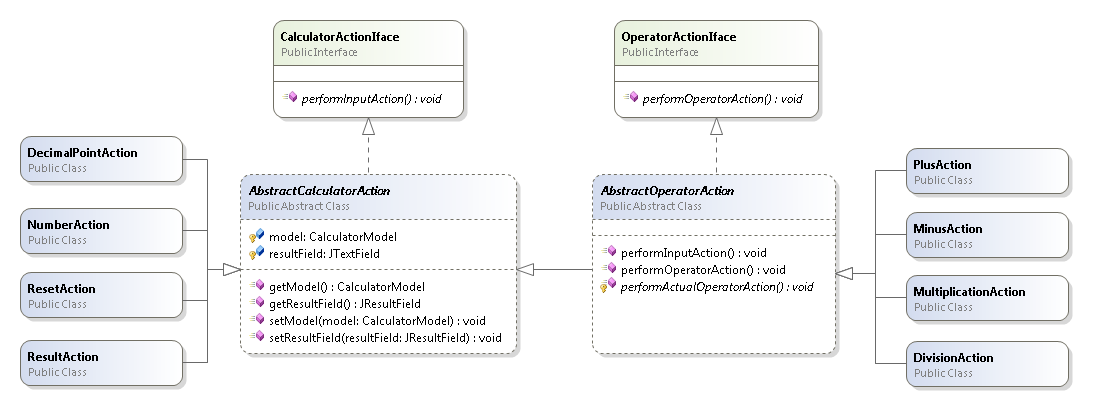 UML diagram tříd akcí – přerušovaná šipka: realizace rozhraní, plná šipka: generalizace (dědičnost)