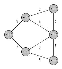 Jarník-Primův algoritmus