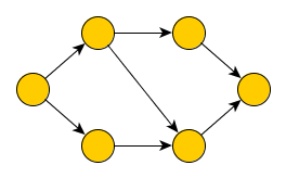 Otevírání a uzavírání uzlů při procházení grafu do hloubky
